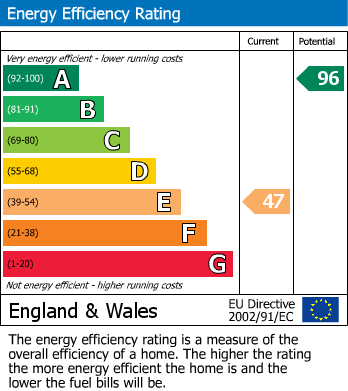 Energy Performance Certificate for Stonegate, East Sussex