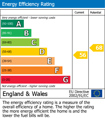 Energy Performance Certificate for Mayfield, East Sussex