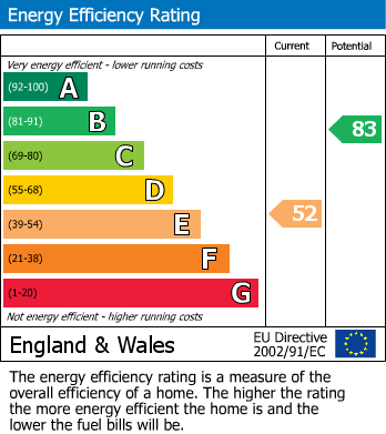 Energy Performance Certificate for Herons Ghyll, Uckfield, East Sussex