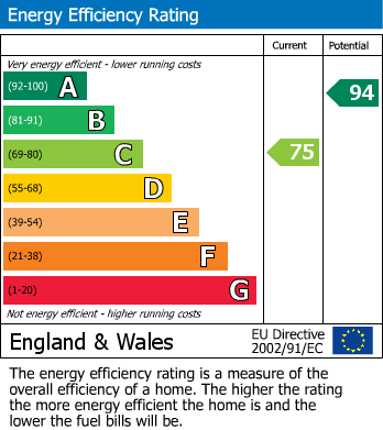 Energy Performance Certificate for Sandhurst Road, Tunbridge Wells, Kent
