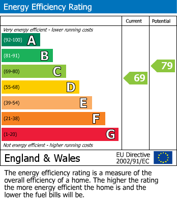 Energy Performance Certificate for Wadhurst, East Sussex