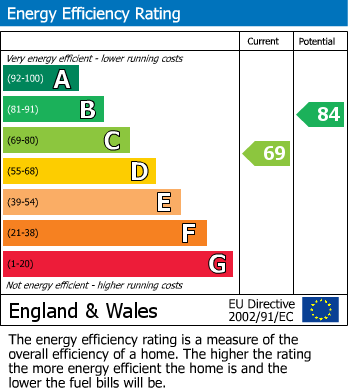 Energy Performance Certificate for Tunbridge Wells, Kent