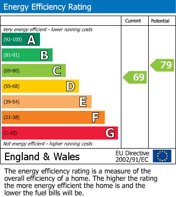 Energy Performance Certificate for Lower High Street, Wadhurst, East Sussex