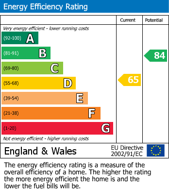Energy Performance Certificate for Fairglen Road, Wadhurst, East Sussex