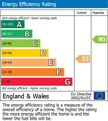 Energy Performance Certificate for Tunbridge Wells, Kent