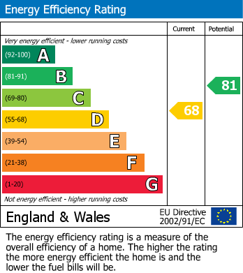Energy Performance Certificate for Tunbridge Wells, Kent