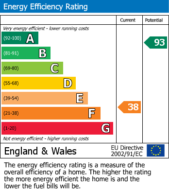 Energy Performance Certificate for Wadhurst, East Sussex