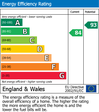 Energy Performance Certificate for Etchingham, East Sussex