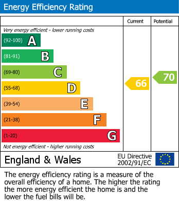 Energy Performance Certificate for High Street, Wadhurst, East Sussex