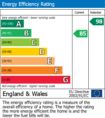 Energy Performance Certificate for Wadhurst, East Sussex