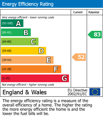 Energy Performance Certificate for Wadhurst, East Sussex