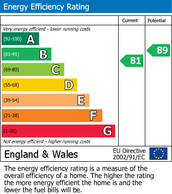Energy Performance Certificate for Wallcrouch, East Sussex