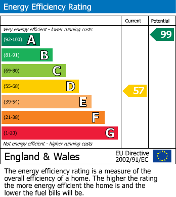 Energy Performance Certificate for Wallcrouch, East Sussex