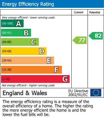 Energy Performance Certificate for Ticehurst, East Sussex