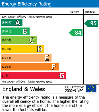 Energy Performance Certificate for Rusthall