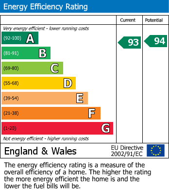 Energy Performance Certificate for Paddock Wood, Kent