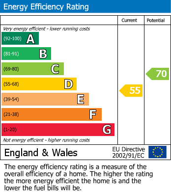 Energy Performance Certificate for Tunbridge Wells, Kent