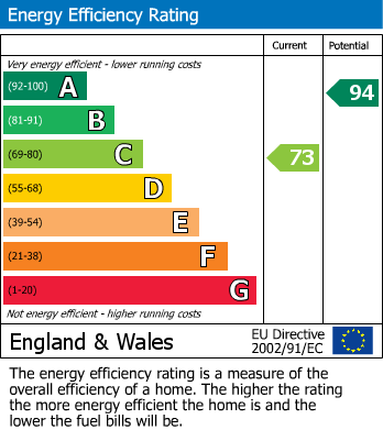 Energy Performance Certificate for Tunbridge Wells, Kent
