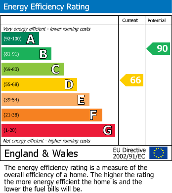 Energy Performance Certificate for Queens Road, Tunbridge Wells, Kent