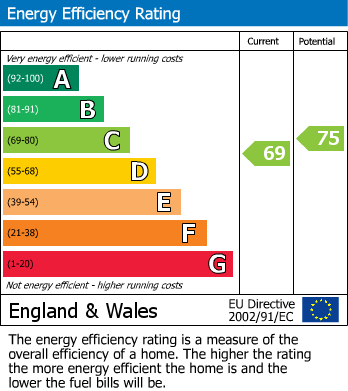 Energy Performance Certificate for Tunbridge Wells