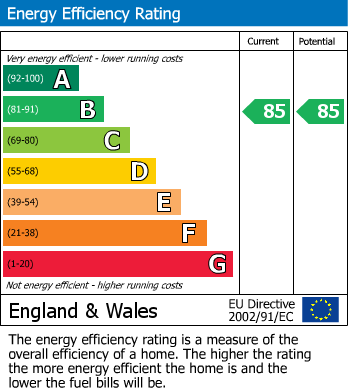 Energy Performance Certificate for Kensington Court, Medway Road, Tunbridge Wells