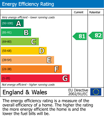 Energy Performance Certificate for Tunbridge Wells