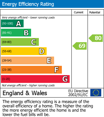 Energy Performance Certificate for Tunbridge Wells, Kent
