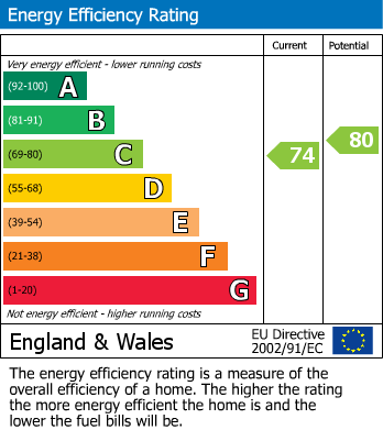 Energy Performance Certificate for Queens Road, Tunbridge Wells, Kent