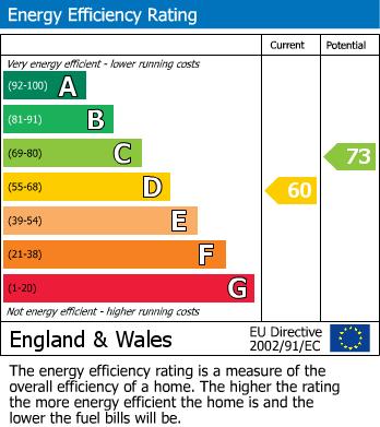 Energy Performance Certificate for T/Wells, Kent