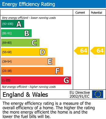 Energy Performance Certificate for Tunbridge Wells, Kent