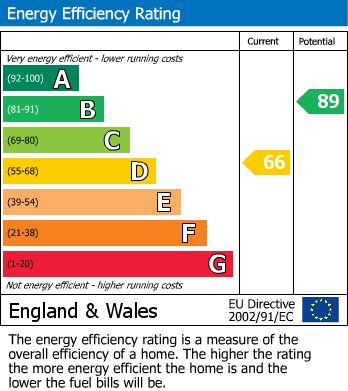 Energy Performance Certificate for Tunbridge Wells
