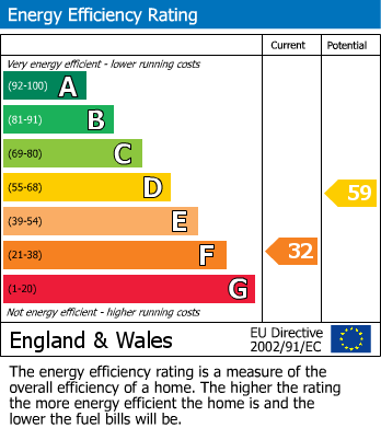 Energy Performance Certificate for Monson Colonnade, Tunbridge Wells, Kent