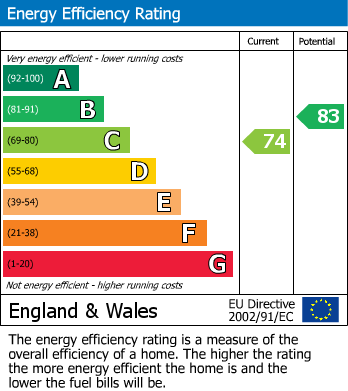 Energy Performance Certificate for Tunbridge Wells, Kent