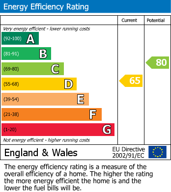 Energy Performance Certificate for Royal Tunbridge Wells, Kent